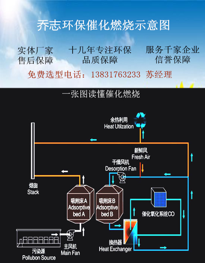 催化燃燒設備